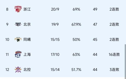 cba男篮比赛录像回放录像-开云在线入口