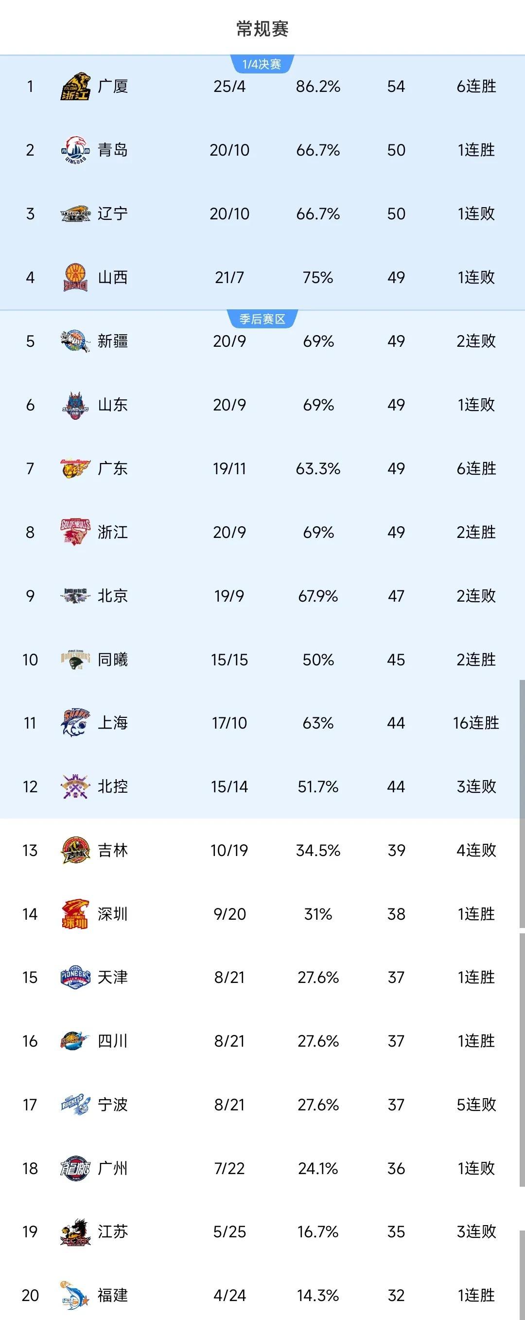 cba男篮比赛录像回放录像